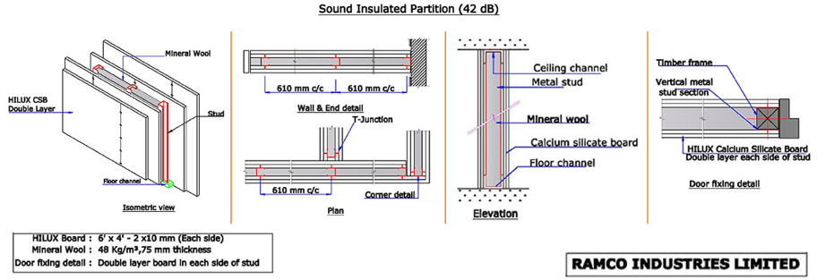 Sound Insulated Partition 42db 140mm